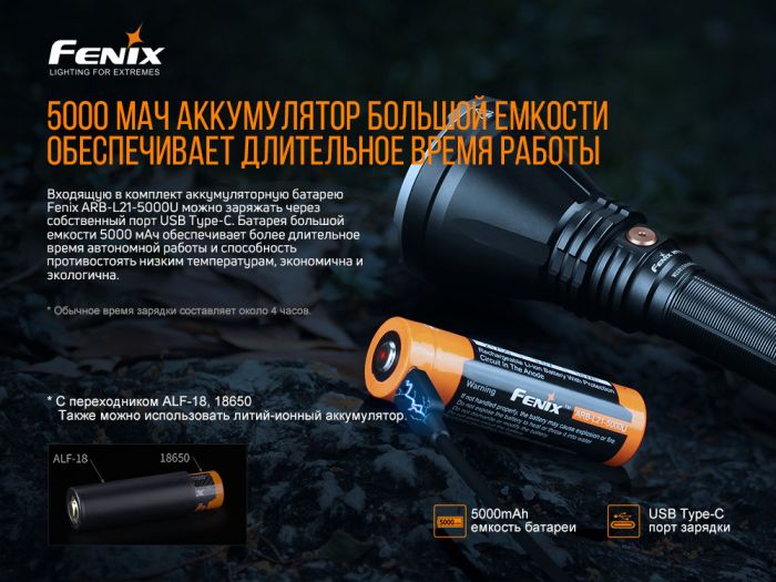 Фонарь Fenix HT18, 1500 лм